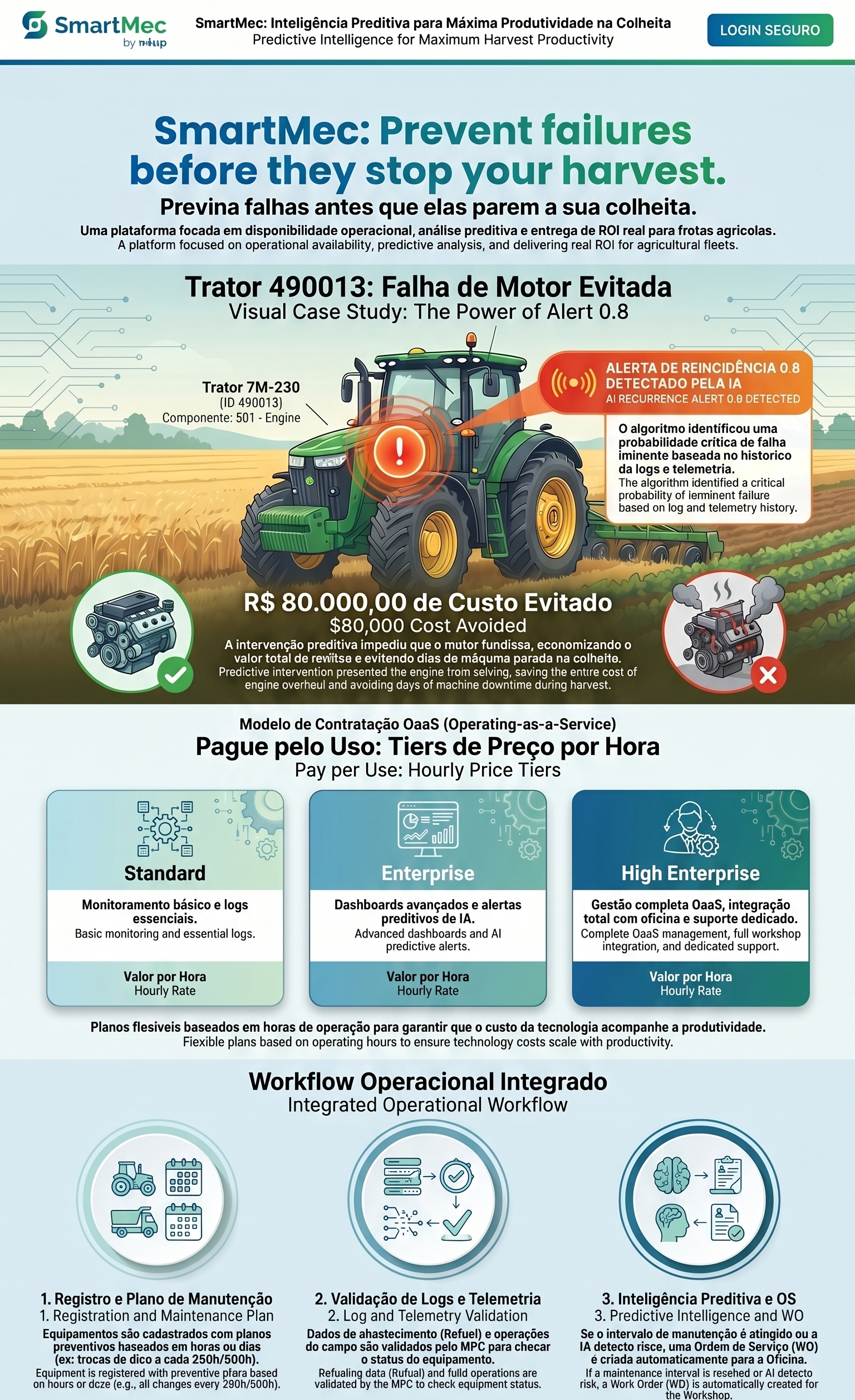 SmartMec case study showing AI prevention alert and cost avoided for agricultural fleet operation